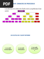 Cartographie des Risques : Guide Pratique | PDF | Risque | Audit
