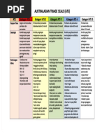 Panduan Kategori ATS dalam Triage | PDF
