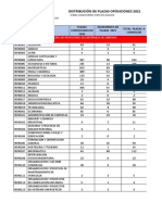 Distribución Plazas Oposiciones 2021 Madrid