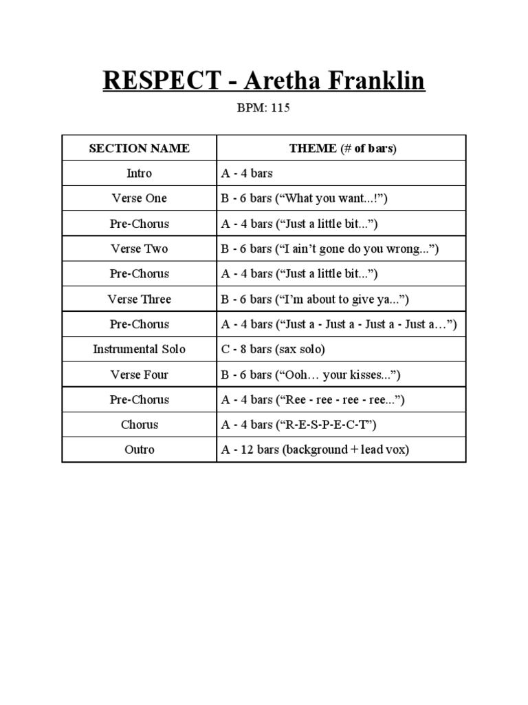 Song Maps For Modern Blues Rock | PDF | Song Structure | Elements Of Music