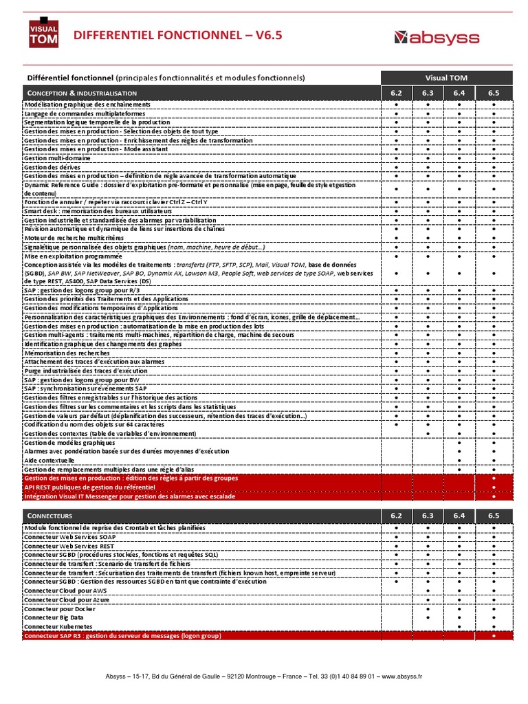 Différentiel Fonctionnel V6.5 Visual TOM | PDF | Transfert d'État ...