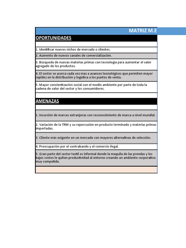 Análisis de Matriz M.E.F.E. y M.I.M.E. | PDF | Logística | Mercado ...