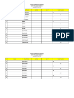 Daftar Hadir Pengurus Ranting MWC Rambipuji 2019-2024