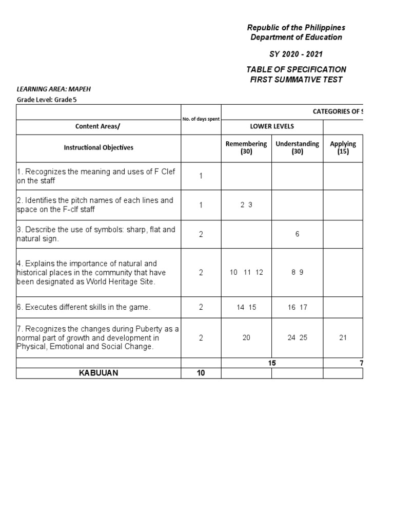 Tos (Summative Test) | PDF | Educational Psychology | Pedagogy