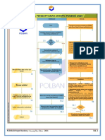 Prosedur Pendaftaran SNMPNPOLBAN2021