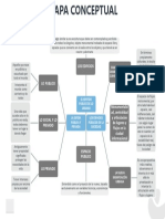 Mapa Conceptual