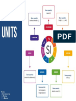 SI-Base-Units-summary