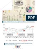 Estimaciones de Las Tendencias Comerciales de América Latina y El Caribe