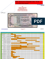 Checklist - Banknotes of Republic India - Rs 50