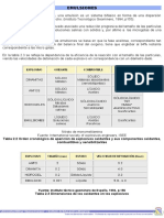 Emulsiones