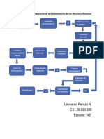 Diagrama de Flujo de Integración de La Administración de Los Recursos Humanos