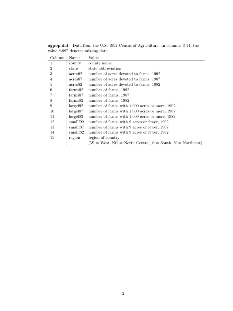 1992 U.S. Agriculture Data Overview | PDF | Race And Ethnicity In The ...