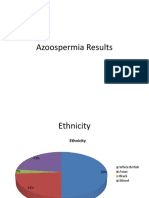 Azoospermia-Results-power-point-slides