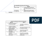 Cuadro Comparativo Historia Educación Punto Dos