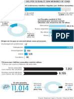 Infografía Delitos Sexuales Contra Menores de Edad