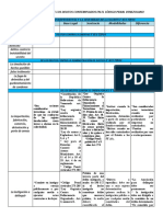 Cuadro Comparativo de Los Diversos Tipos de Delitos