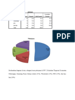 Analisa Data Inti