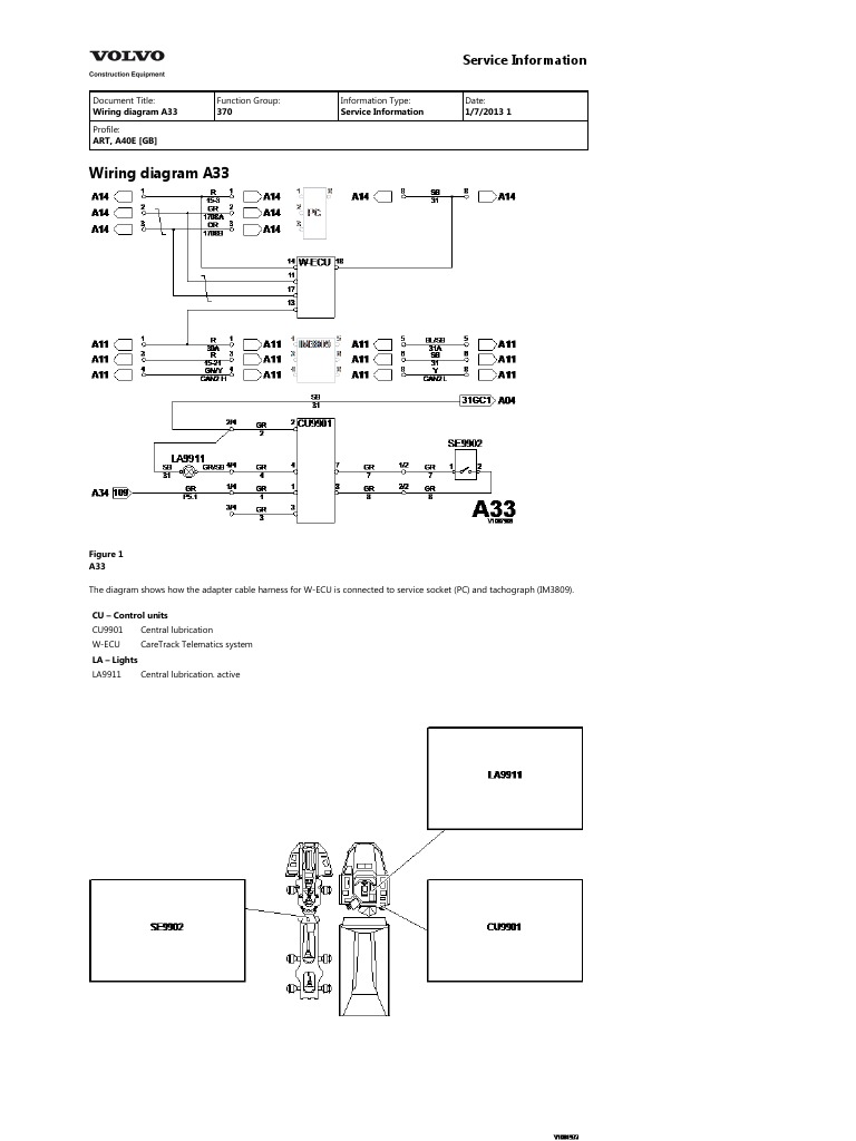 Wiring diagram for A33 tachograph service connections PDF