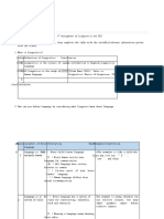 1st Assignment of Linguistics For ELT