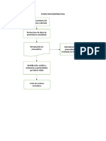 Etapa Postcontractual