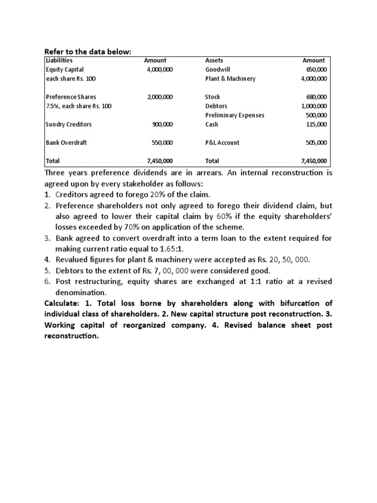 Restructuring Numerical - Solved | PDF | Equity (Finance) | Preferred Stock