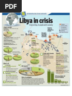 Libya in Crisis