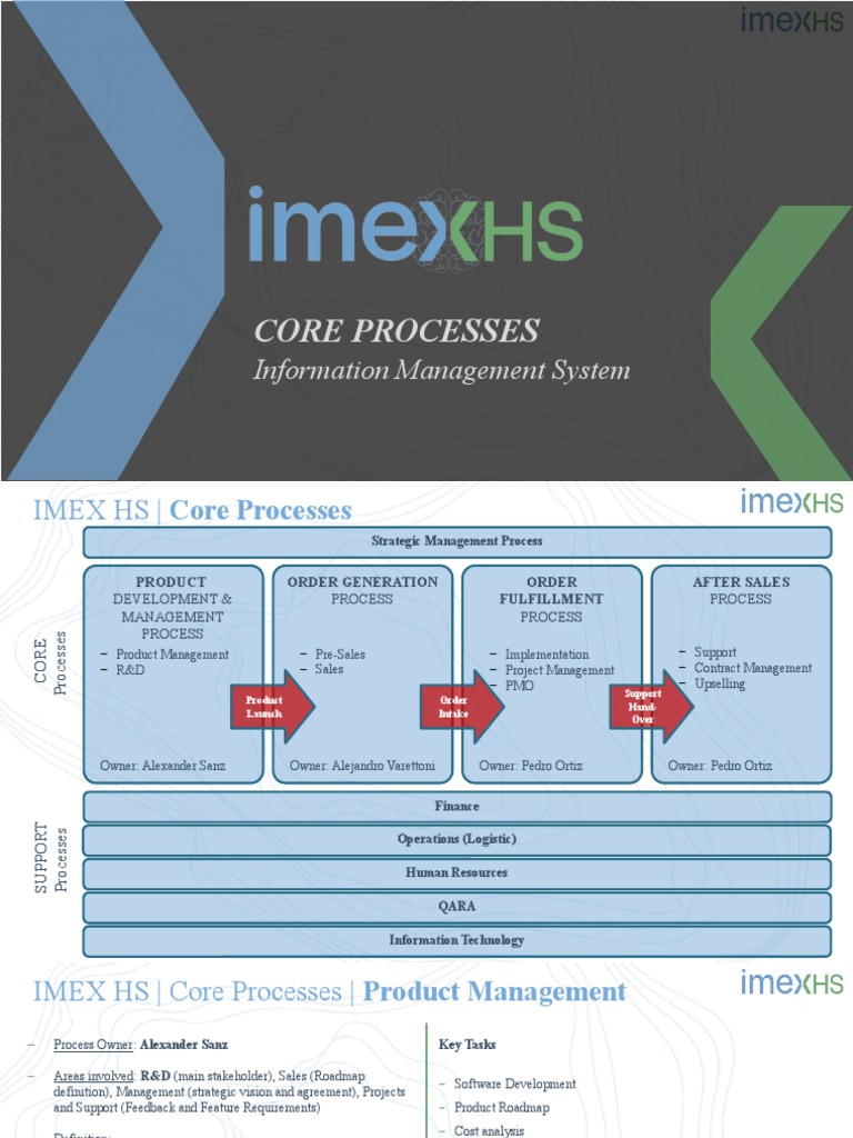 IMEX HS Core Processes Overview | PDF | Sales | Strategic Planning