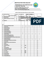 Data Pengusulan Dak Tahun 2021