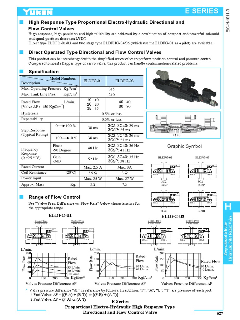 Yuken Servo Electro Hydraulic Valve - Eic-H-1011 | PDF | Valve | Sensor