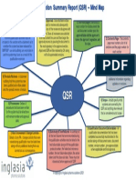 GDP Qualification Summary Report - Mind Map