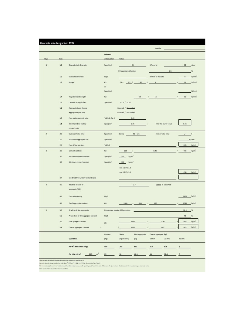 Concrete Mix Design for M35 Grade Concrete with Target Mean Strength of
