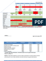 Tabella Comparativa Comp Prezzo