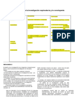 Diferencias Entre La Investigación Exploratoria y La Concluyente