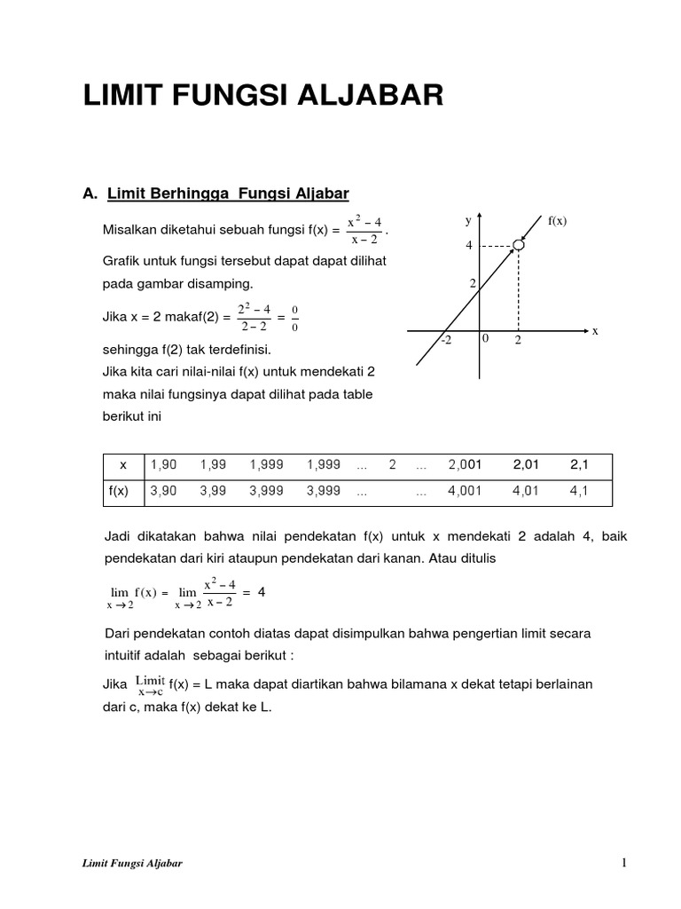 Contoh Soal Limit Fungsi Aljabar | PDF