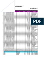 Permintaan Surat Ijin 2015