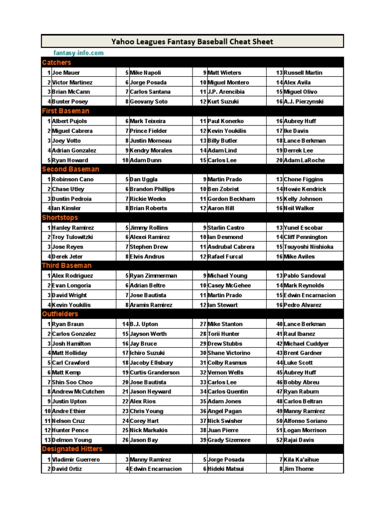 Fantasy Baseball Cheat Sheet Printable