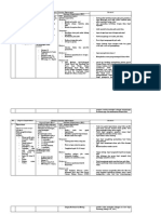 Intervensi LP CKD