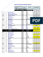 Daftar Anggota GIRILOYO Koreksi RT.007 V 07022021