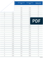 Tabela 18.2 - Bitolas e Diâmetros Do Fio Da Mola