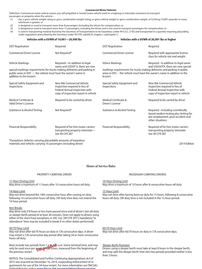 Vehicles With A GVWR of 10,00126,000 Lbs Vehicles With A GVWR of