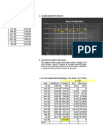 Beef Production: A. Graphically Plot The Dataset