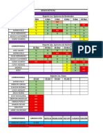 Seguimientos de CORRESPONSALES