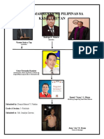 Ang Pamahalaan NG Pilipinas Sa Kasalukuyan: Rodrigo R. Duterte Lucas Bersamin Vicente Sotto y Yap