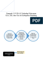 Dampak COVID 19 Terhadap Pelayanan KIA Di Bandung