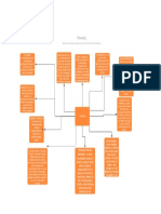 Poverty Mind Map Matthew Sopacua Social Problems