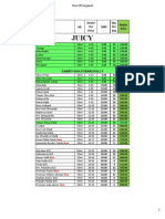 Juicy: ML Dealer Per Piece MRP Qty. Per Box Dealer Price