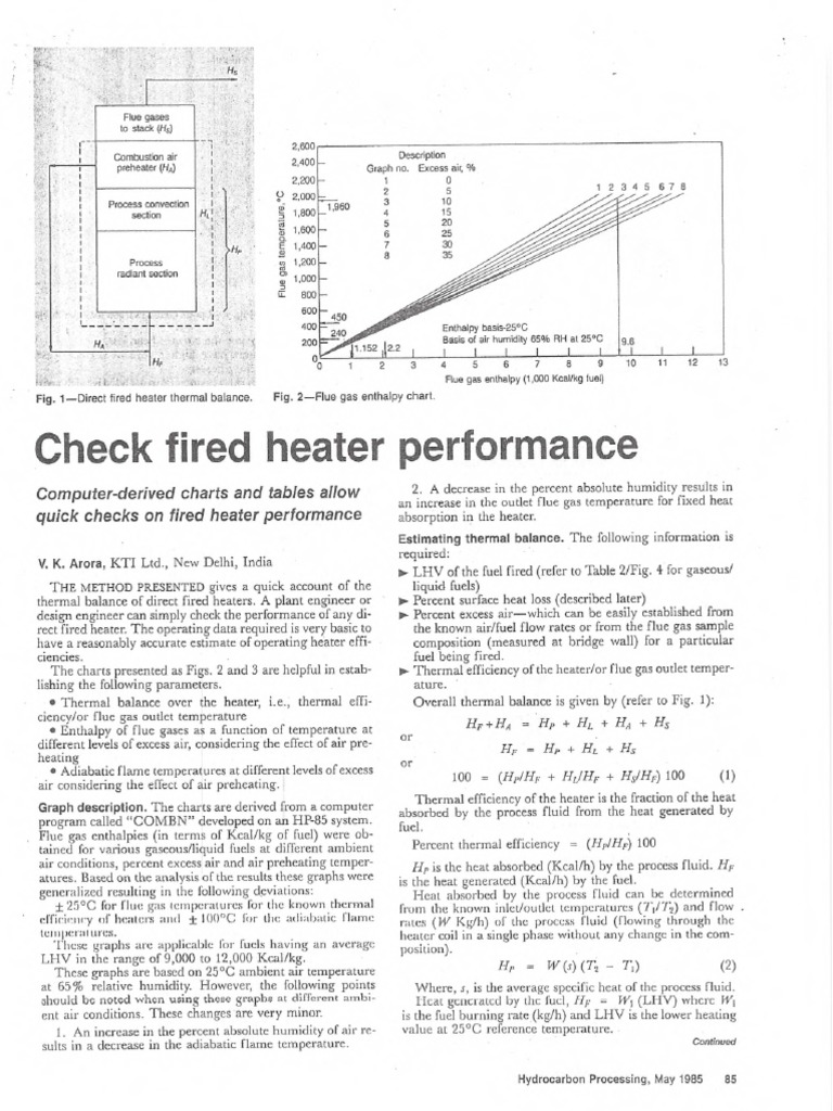 Check Fired Heater Performance | PDF