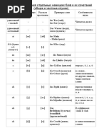 Правила прочтения отдельных немецких букв и их сочетаний