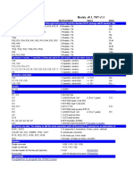 Braids v5.1 and THT v1.1 BOM and references