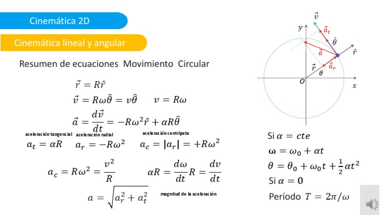 Ecuaciones de Cinemática 2D | PDF